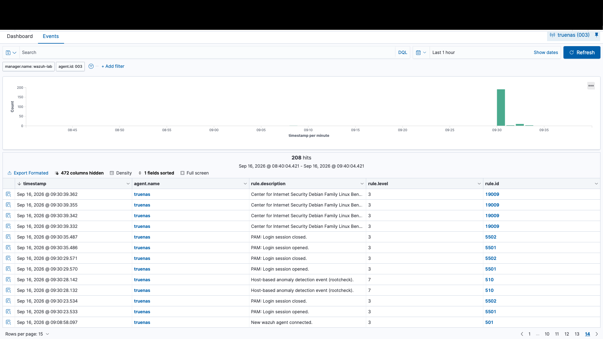 Wazuh threat hunting events view showing 208 real-world events from TrueNAS including PAM sessions, CIS benchmark checks, and host anomaly detection
